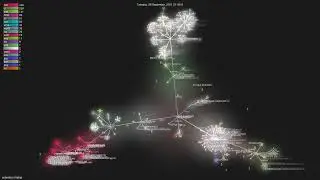 ueberdosis/tiptap - Gource visualisation