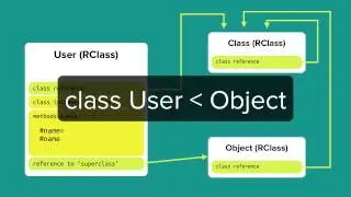 A Deep Dive into the Ruby Object Model