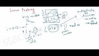 HashTable Linear Probing