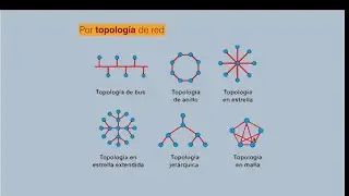 Topologias de redes informáticas