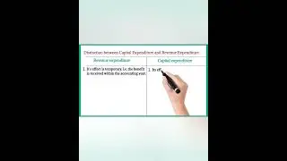 Difference between Capital expenditure and revenue expenditure