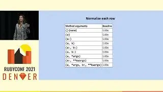 RubyConf 2021 - Achieving Fast Method Metaprogramming: Lessons from.. by Jemma Issroff, Jacob Evelyn