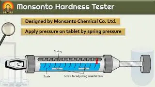 Evaluation of tablets Non official tests