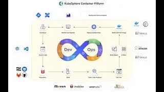 A Complete Walkthrough to KubeSphere DevOps System