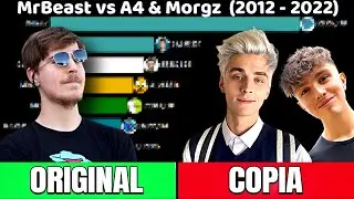 MrBeast Vs A4 Vs Morgz  + Otros Youtubers | Suscriptores 2012-2022