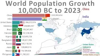 From 4 Million to 8 Billion: World Population Growth (10,000 BC to 2023)