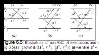 Asynchronous Execution with Synchronous Communication