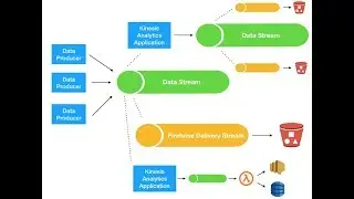 AWS Kinesis Overview