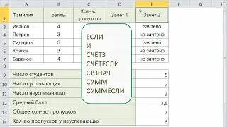 Логические, статистические и математические функции Microsoft Excel