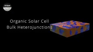 How to Make a Bulk Heterojunction Texture for Organic Solar Cells in Blender