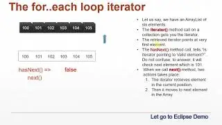 Java Collections - Java Iterator & Remove Element | Java Tutorial Part 1 #020