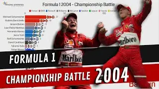 🏁 Formula 1 - 2004 Drivers Championship as One Race!