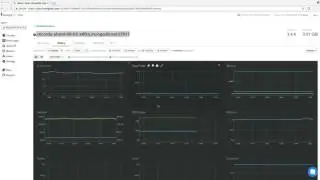 MongoDB Atlas node auto-healing, failover and recovery