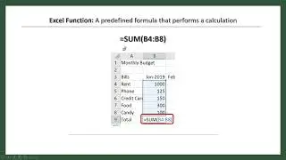 The structure of an Excel Function