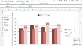 Excel: Charts Getting Started