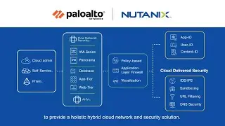 Secure Your Hybrid Cloud with Nutanix and Palo Alto Networks