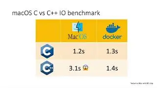 Dear Apple. Please fix this C++ issue