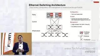 Fortinet Ethernet Switching Architecture and Overview