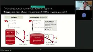 Инфузонная терапия после операции Кузьков В.В.