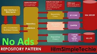 Introduction to Repository Pattern with EF Core in ASP.NET Core