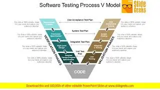 Software Testing Process V Model Ppt Powerpoint Presentation Icon Inspiration