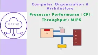 CO55 - Processor Performance | CPI | Throughput | MIPS