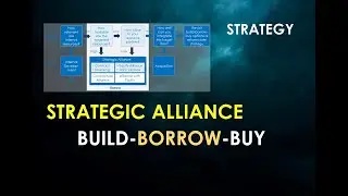 Strategic Alliance | Build-Borrow-Buy Framework | Strategic management