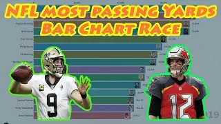 NFL All Time Passing Yards Leader Since 1980 - Bar Chart Race [2020]