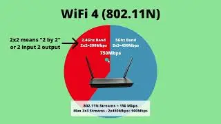 Unlocking The Wi-Fi Mystery: Wi-fi 4, 5, & 6 Breakdown