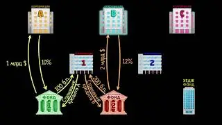 Кредитный дефолтный своп. Часть 2 (видео 10)  | Финансовый кризис 2008 года | Экономика и финансы