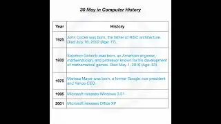 30 May in Computer History.