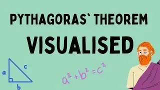 Pythagoras' Theorem Visualised