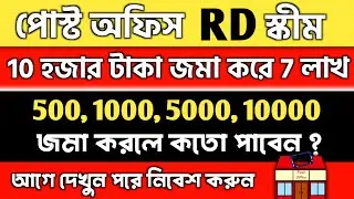 Post Office RD Plan 2024 | Recurring Deposit | Post Office RD scheme 2024 | RD interest rate