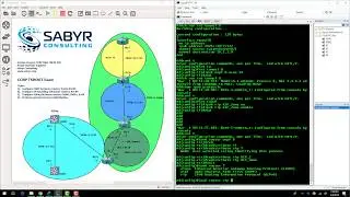 CCNP TSHOOT IPv6 Topology Overview