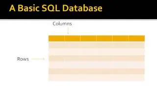 What Is SQL Database