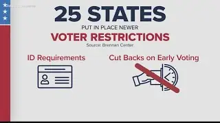 What is voter suppression? A closer look