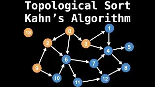 Topological Sort | Kahn's Algorithm | Graph Theory