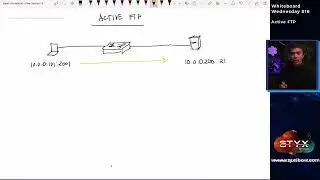 Active FTP - Whiteboard Wednesday # 16