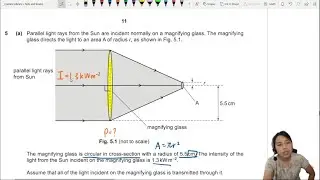 MJ22 P23 Q5 Intensity Magnifier and Diffraction Grating | May/June 2022 | Cambridge A Level Physics