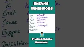 Enzyme Inhibitors:Pharmacology mnemonic for #usmle #inicet #neetpg #nclex