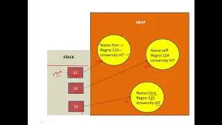 Java Programming - Static Keyword - Static Variables, Static Method and  Static Block - CSE1007