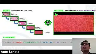 FFmpeg Tutorial - How to make a video   slideshow from a serie of pictures   Convert photos to video