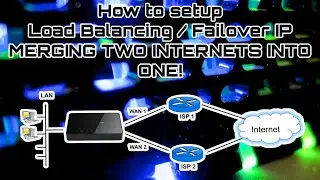 How to setup Load Balance (Double Internet Speed) / Failover IP on Grandstream GWN7000