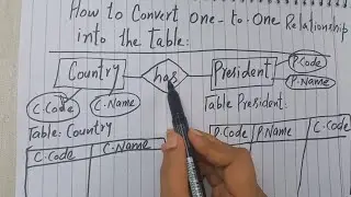 How to Convert One to One Relationship into Table For ER Diagram - DBMS Tutorial