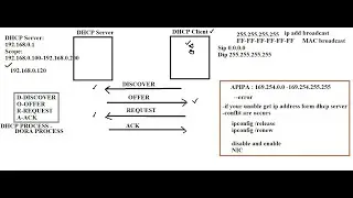 (B13) Windows Server 2019 Part10 DHCP Server with Practical and DORA , APIPA