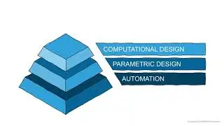 Generative design for data/information transfer and management (Sept 2020)