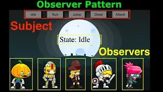 Observer Pattern Tutorial