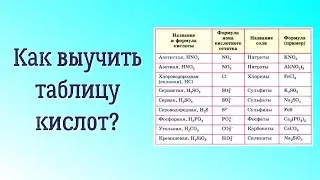 Как выучить таблицу кислот?