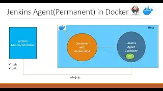 Setup Jenkins permanent agent in docker with ssh and jnlp