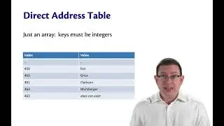 Direct Address Map ADT | OCaml Programming | Chapter 8 Video 8